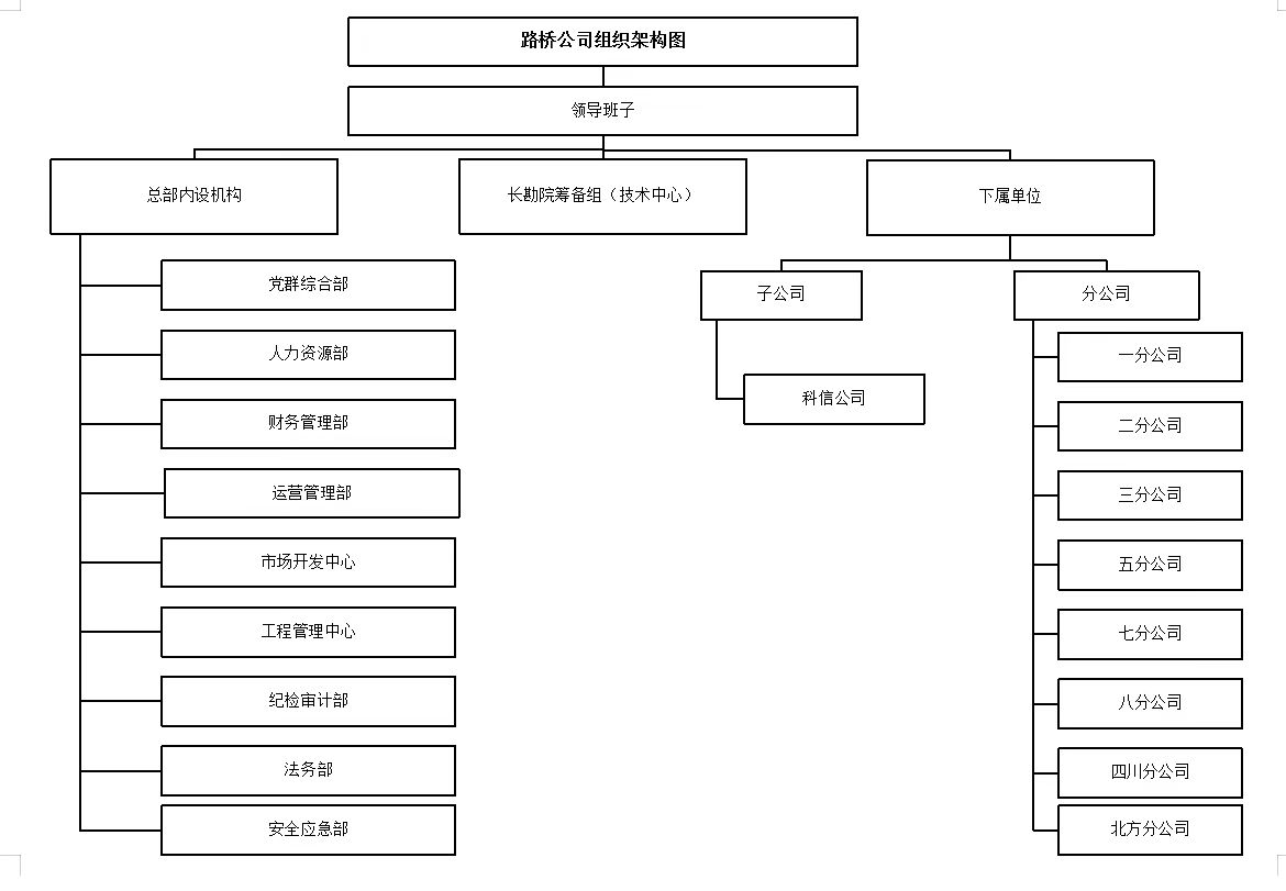 组织机构